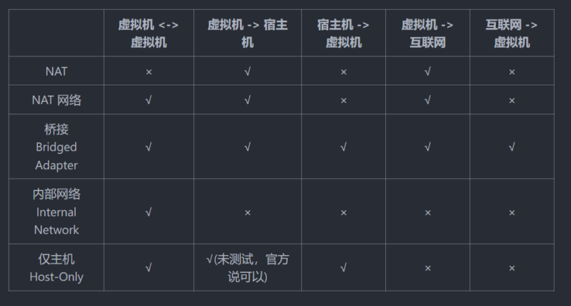 不时用的有点难受的隔壁Virtual Box虚拟机|电脑软件动态圈|科技专区|DP次元美化